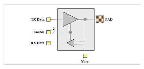 Diagram (driver)