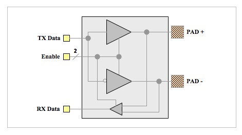Diagram (clock driver)