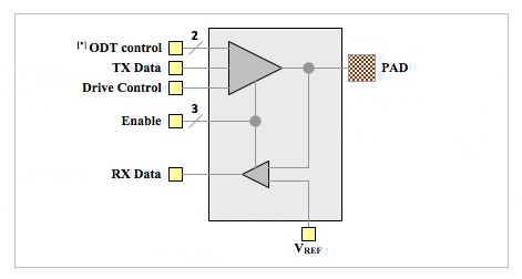Diagram (driver)