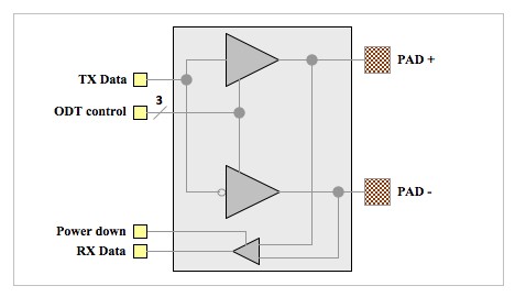 Diagram (clock driver)