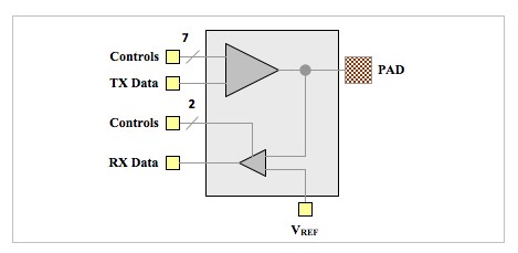 Diagram (driver)