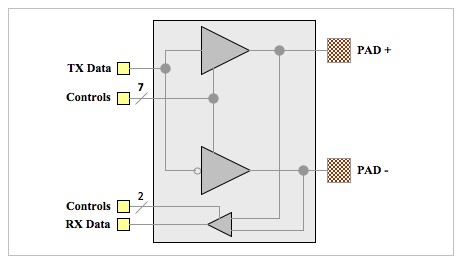 Diagram (clock driver)