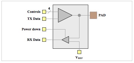 Diagram (driver)