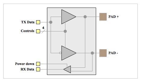 Diagram (driver)
