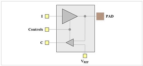 Diagram (driver)
