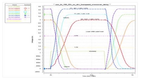 Simulation Results (low speed)