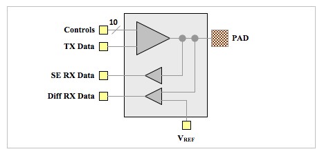 Diagram (driver)