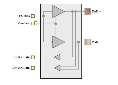 Diagram (clock driver)