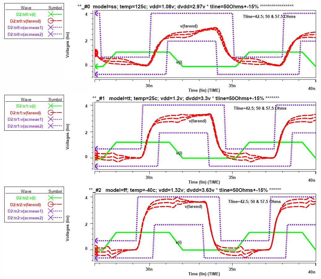 Simulation Results